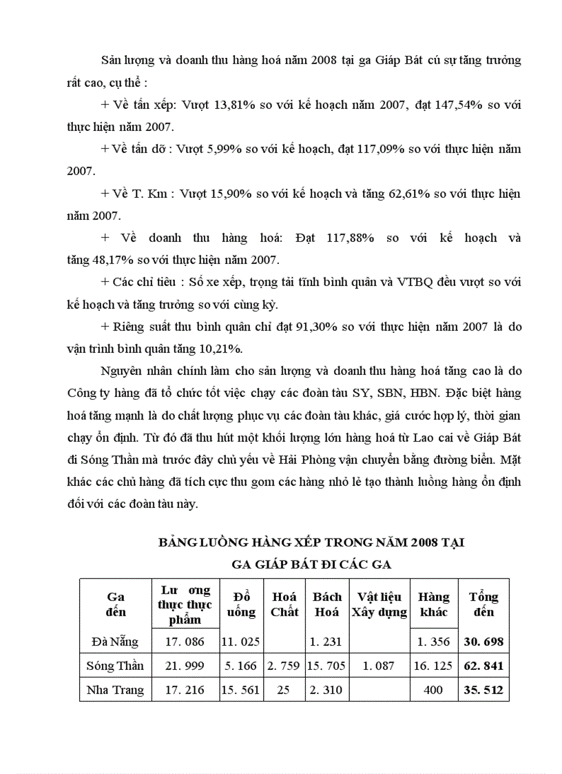 image for page Thực trạng vận chuyển hàng hoá trên tuyến đường sắt hà nội – vinh