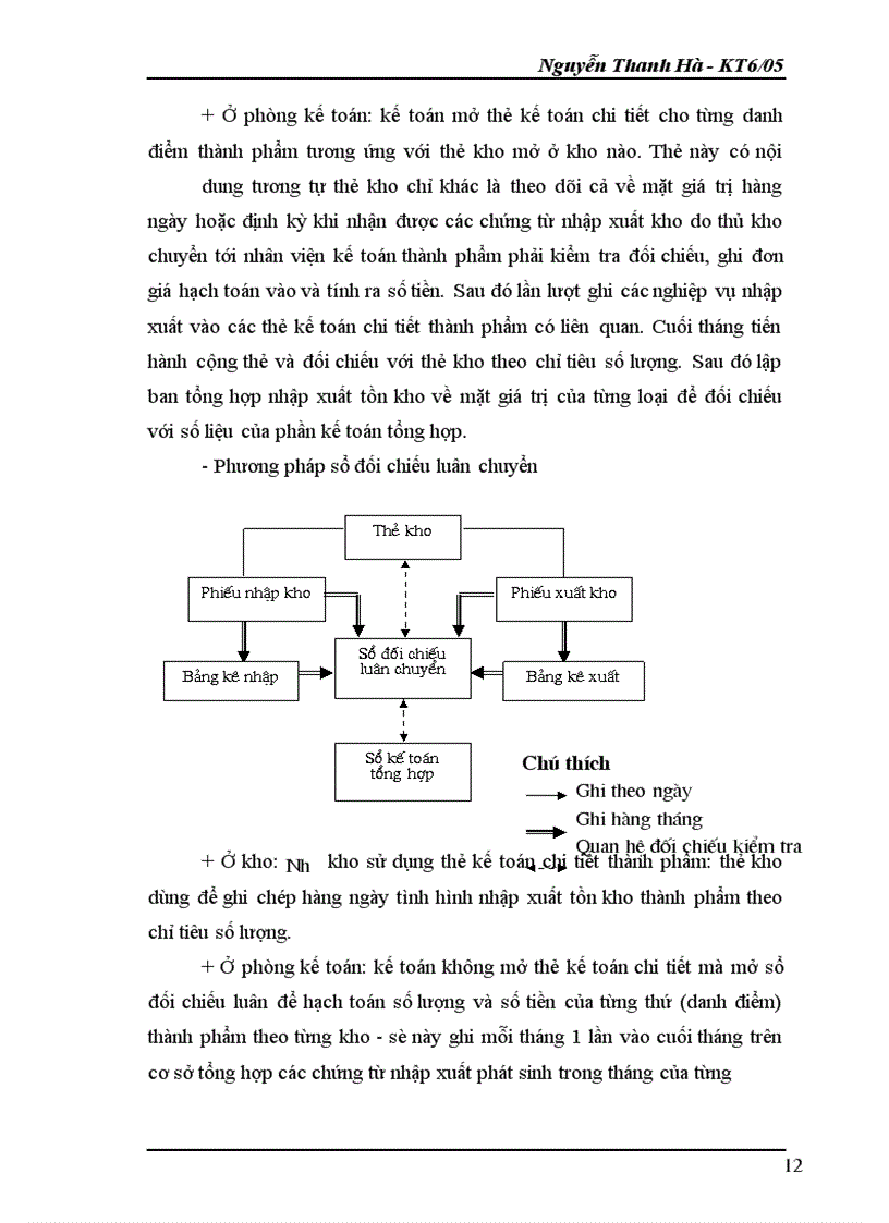 image for page Kế toán hàng hóa và xác định kết quả kinh doanh tại doanh nghiệp Thùy Trang