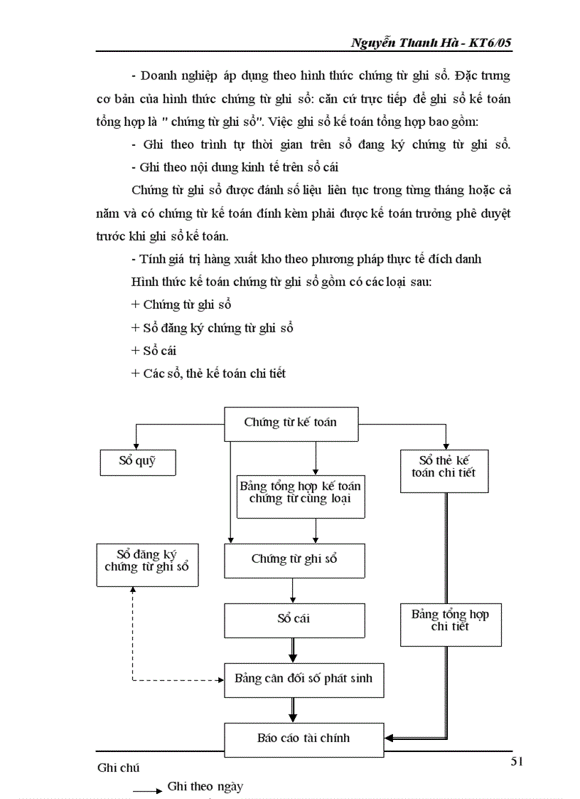 image for page Kế toán hàng hóa và xác định kết quả kinh doanh tại doanh nghiệp Thùy Trang