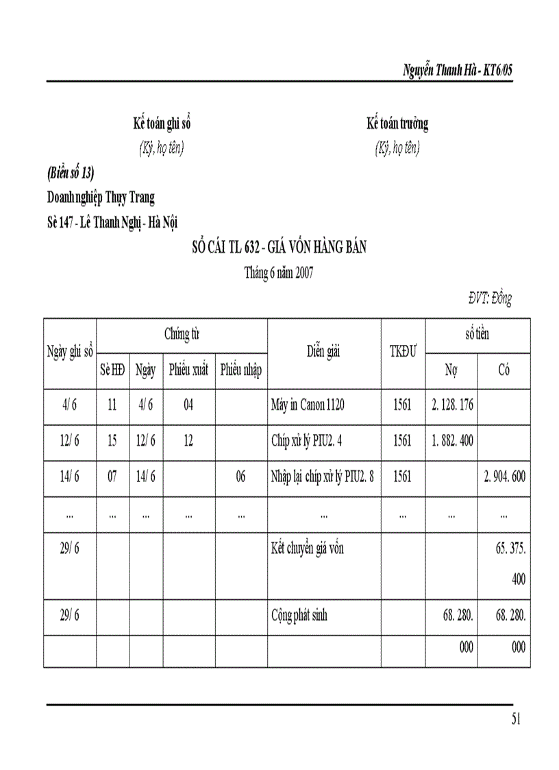 image for page Kế toán hàng hóa và xác định kết quả kinh doanh tại doanh nghiệp Thùy Trang