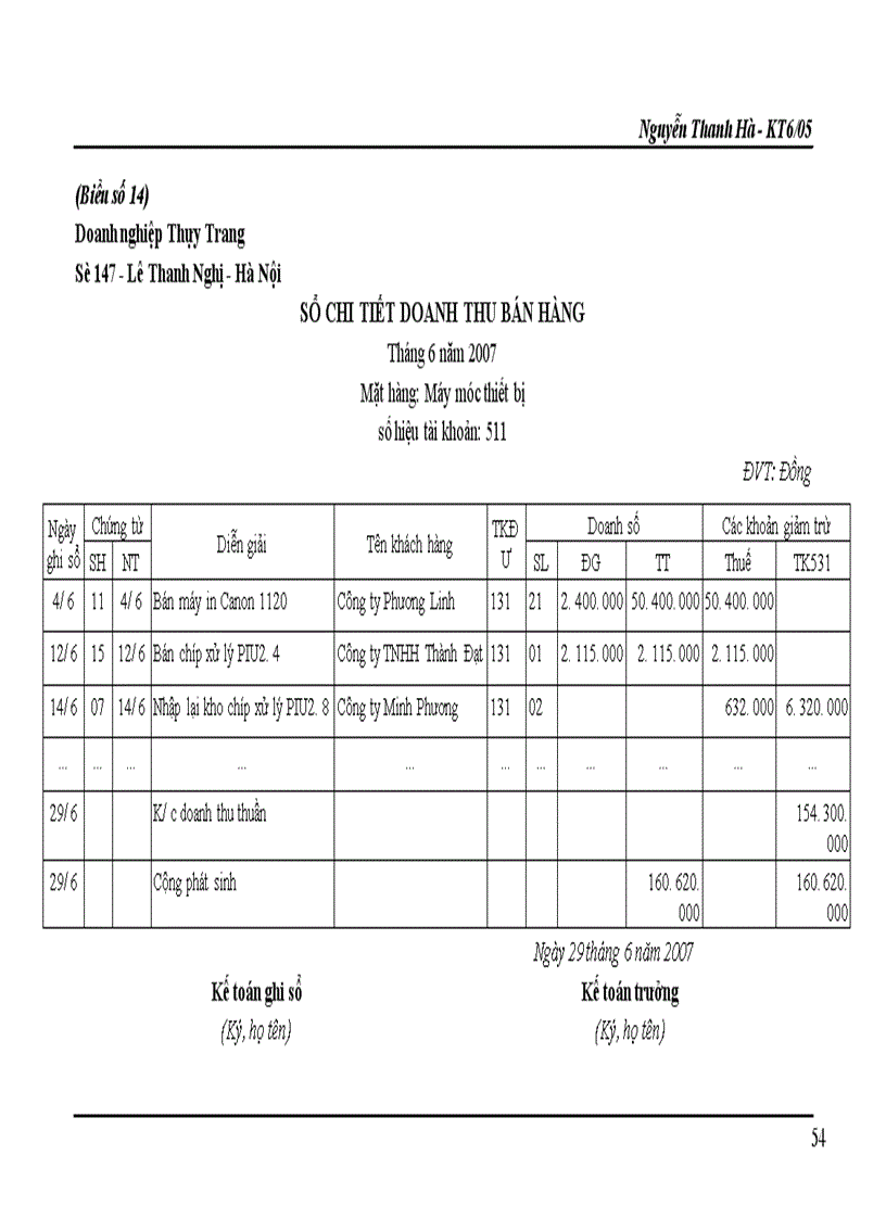 image for page Kế toán hàng hóa và xác định kết quả kinh doanh tại doanh nghiệp Thùy Trang