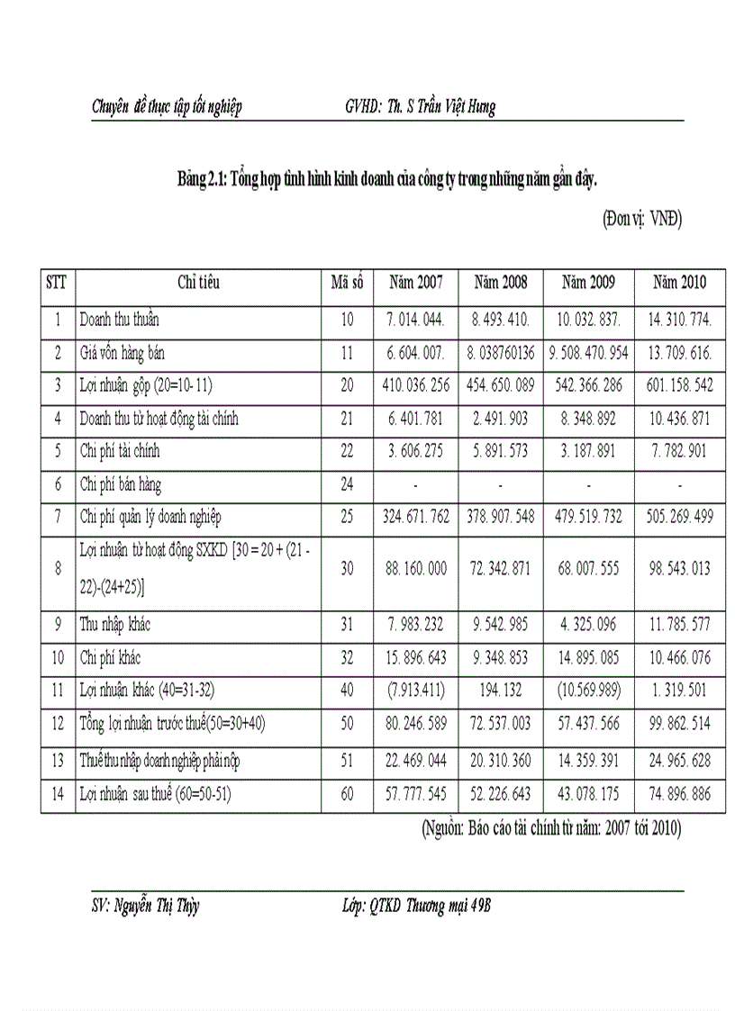 image for page Một số biện pháp thúc đẩy tiêu thụ thiết bị văn phòng tại Công ty TNHH Hoàng Yến