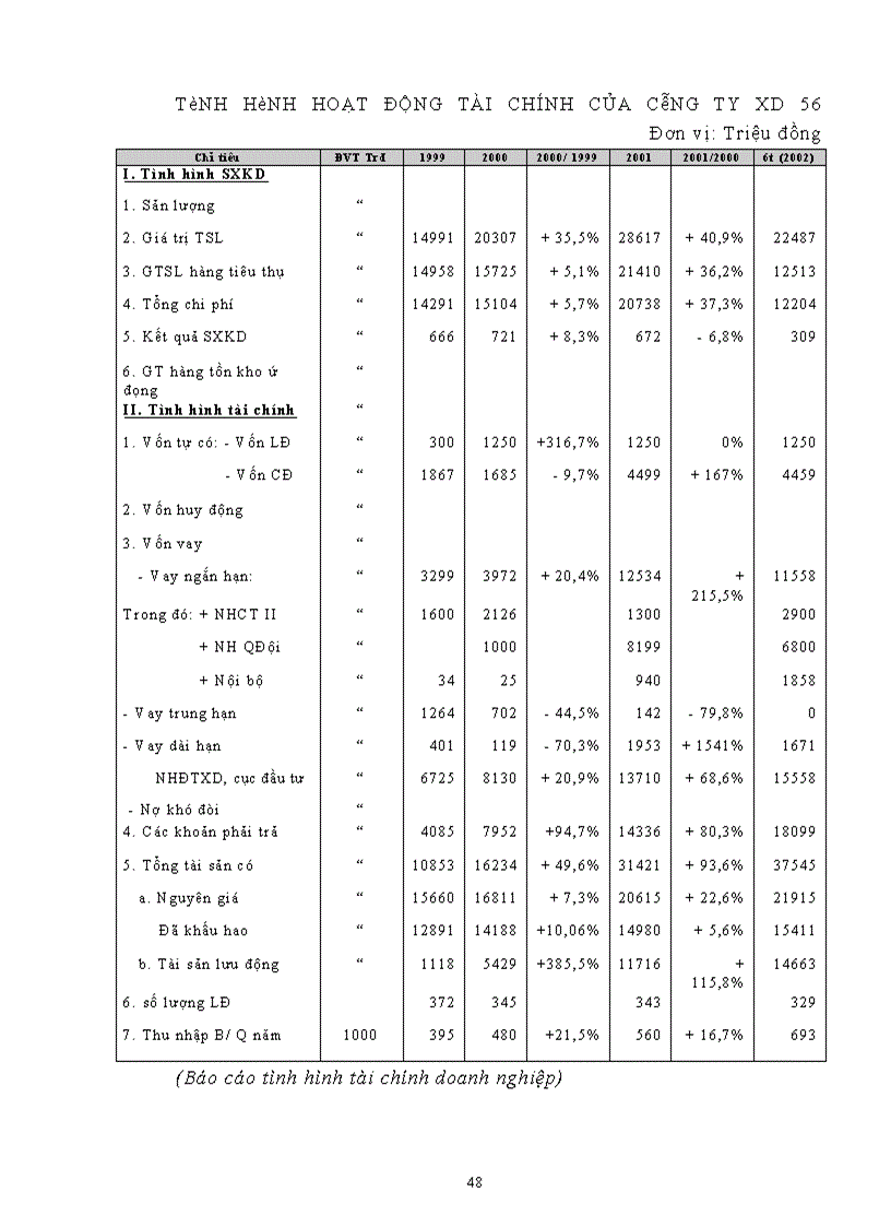 image for page Công tác thẩm định dự án đầu tư tại ngân hàng công thương khu vực II - Hai Bà Trưng
