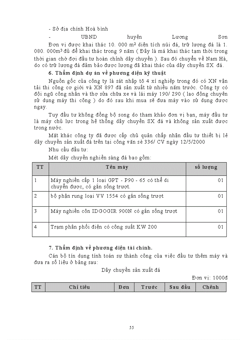 image for page Công tác thẩm định dự án đầu tư tại ngân hàng công thương khu vực II - Hai Bà Trưng