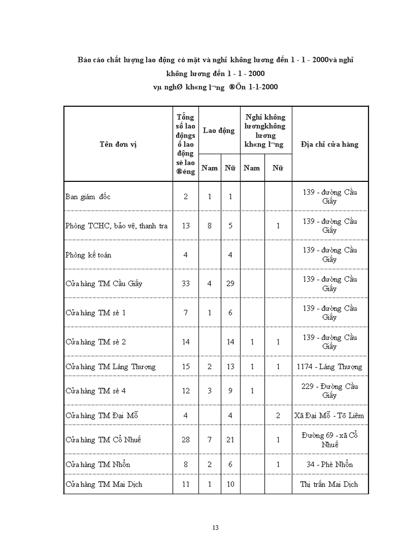 image for page Báo cáo thực tập tại công ty Thương Mại quận Cầu Giấy