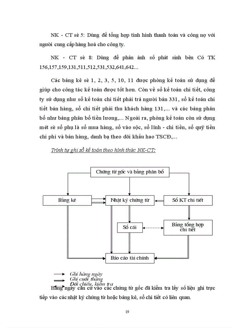 image for page Báo cáo thực tập tại công ty Thương Mại quận Cầu Giấy