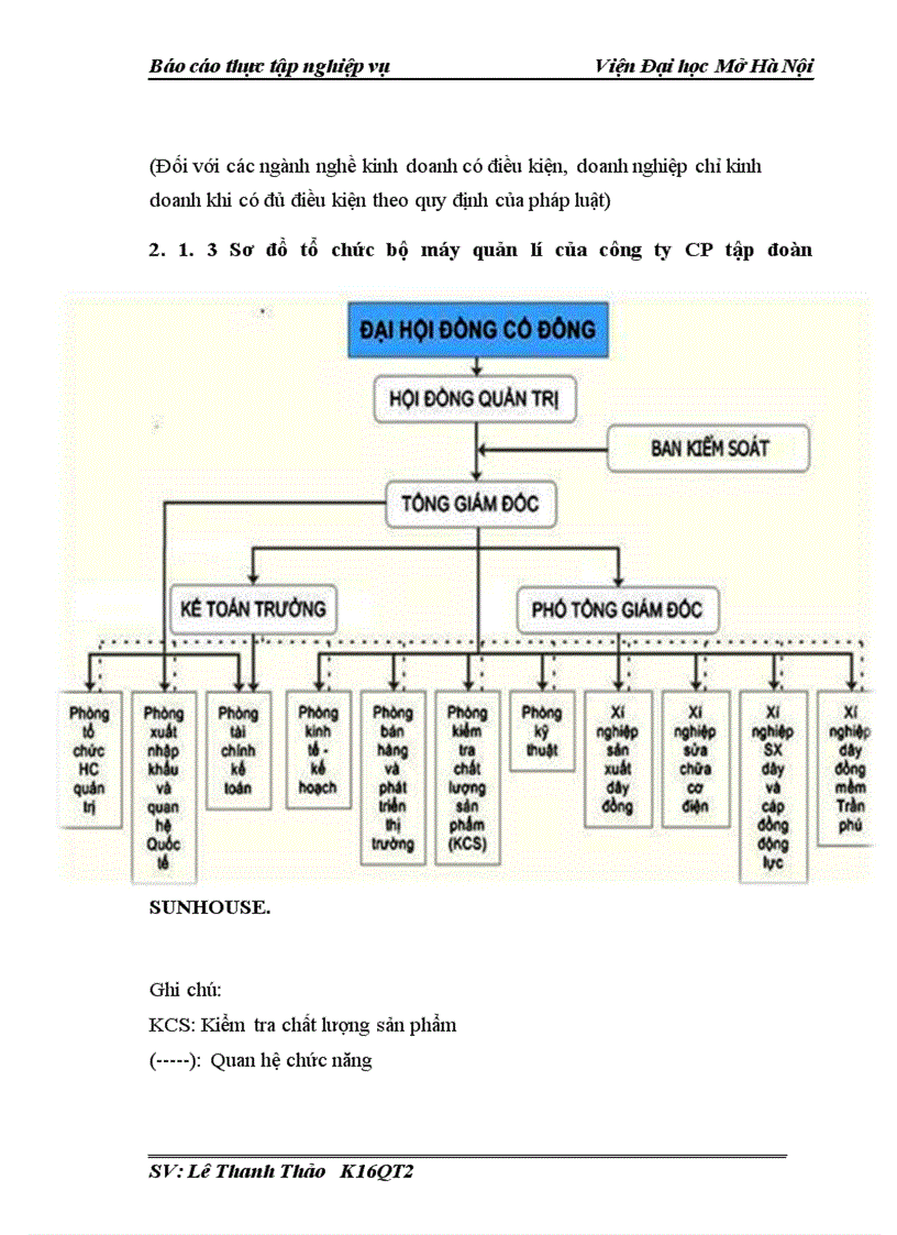 image for page Đẩy mạnh hoạt động tiêu thụ sản phẩm của công ty Cổ Phần tập đoàn SUNHOUSE