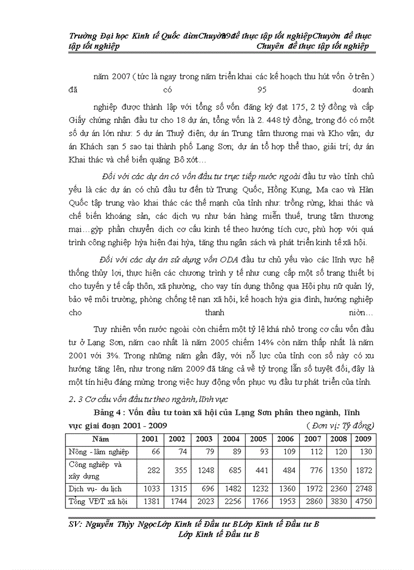 image for page Công tác quản lý hoạt động đầu tư của Sở Kế hoạch và Đầu tư Tỉnh Lạng Sơn: Thực trạng và giải pháp