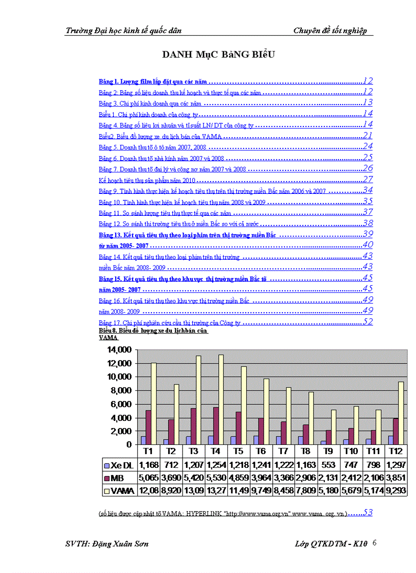 image for page Giải pháp thúc đẩy hoạt động tiêu thụ phim cách nhiệt trên thị trường miền Bắc của Công ty Cổ phần Sản xuất Thương mại Thiên Uy