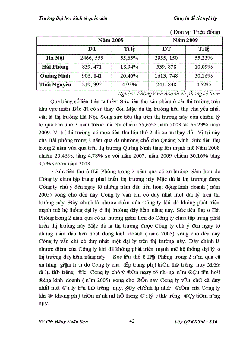 image for page Giải pháp thúc đẩy hoạt động tiêu thụ phim cách nhiệt trên thị trường miền Bắc của Công ty Cổ phần Sản xuất Thương mại Thiên Uy