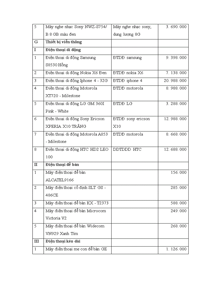 image for page Phát triển chương trình quảng cáo, quan hệ công chúng, tổ chức sự kiện trên các hệ thống siêu thị của công ty cổ phần Pico