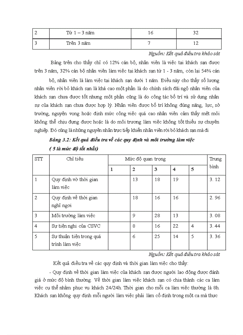 image for page Hoàn thiện bố trí và sử dụng nhân lực tại khách sạn Platinum