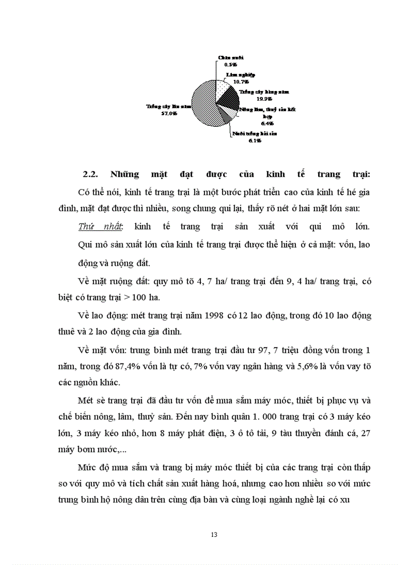 image for page Thực trạng về kinh tế trang trại ở nước ta