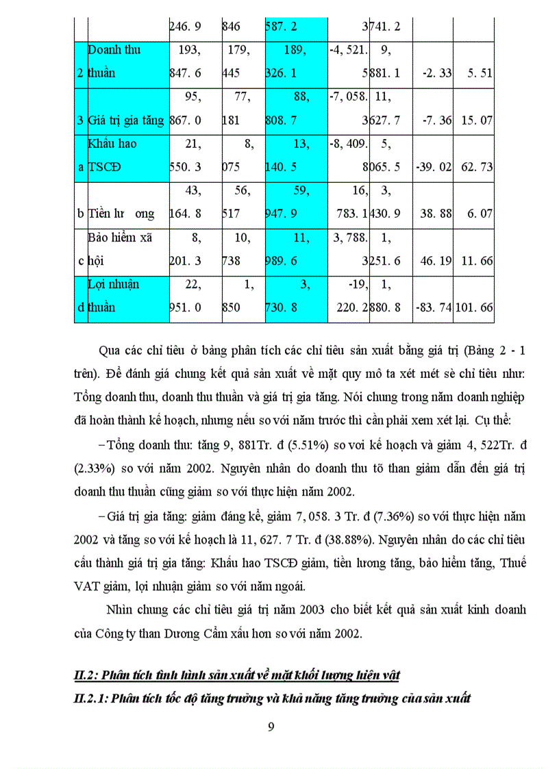 image for page Tình hình sản xuất kinh doanh của Công ty than Dương Cẩm năm 2003