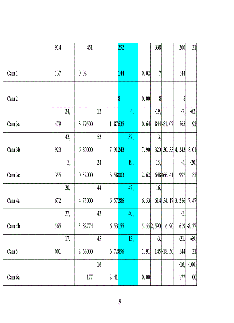 image for page Tình hình sản xuất kinh doanh của Công ty than Dương Cẩm năm 2003
