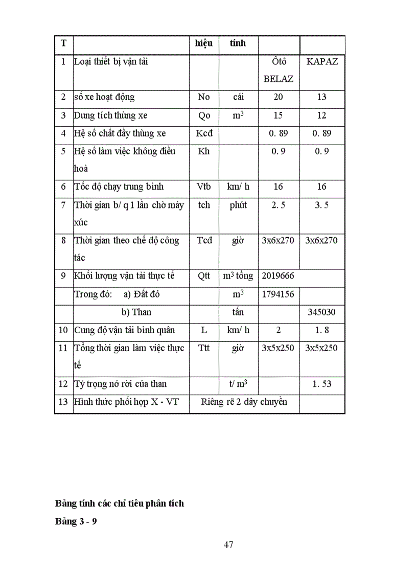 image for page Tình hình sản xuất kinh doanh của Công ty than Dương Cẩm năm 2003