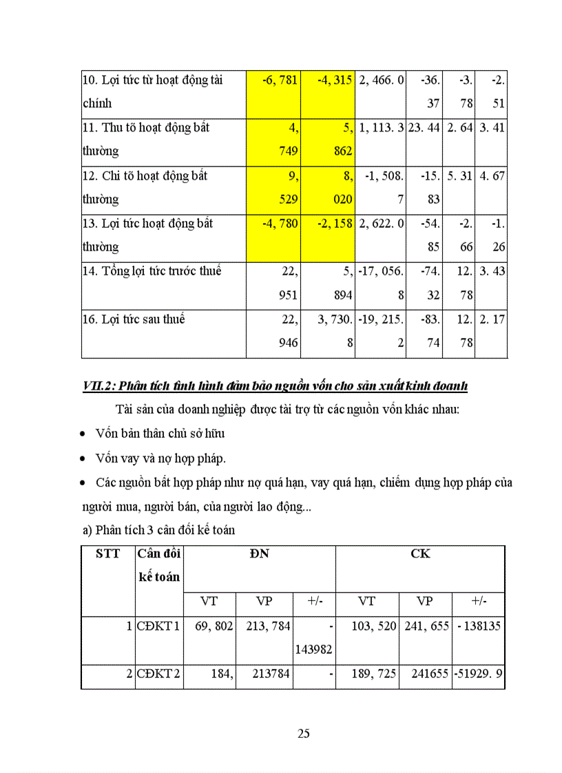 image for page Tình hình sản xuất kinh doanh của Công ty than Dương Cẩm năm 2003