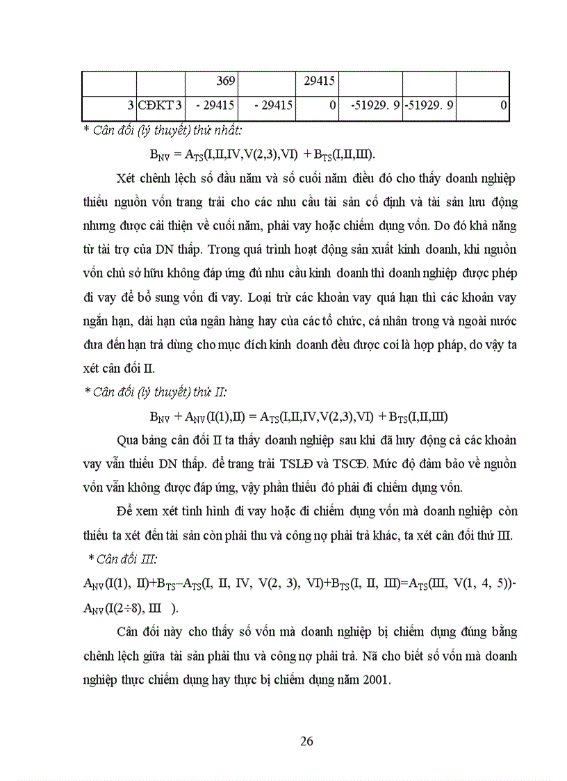 image for page Tình hình sản xuất kinh doanh của Công ty than Dương Cẩm năm 2003