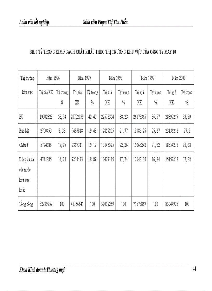 image for page Hoàn thiện các giải pháp MAR- MIX xuất khẩu hàng may mặc của công ty May 10 sang thị trường EU