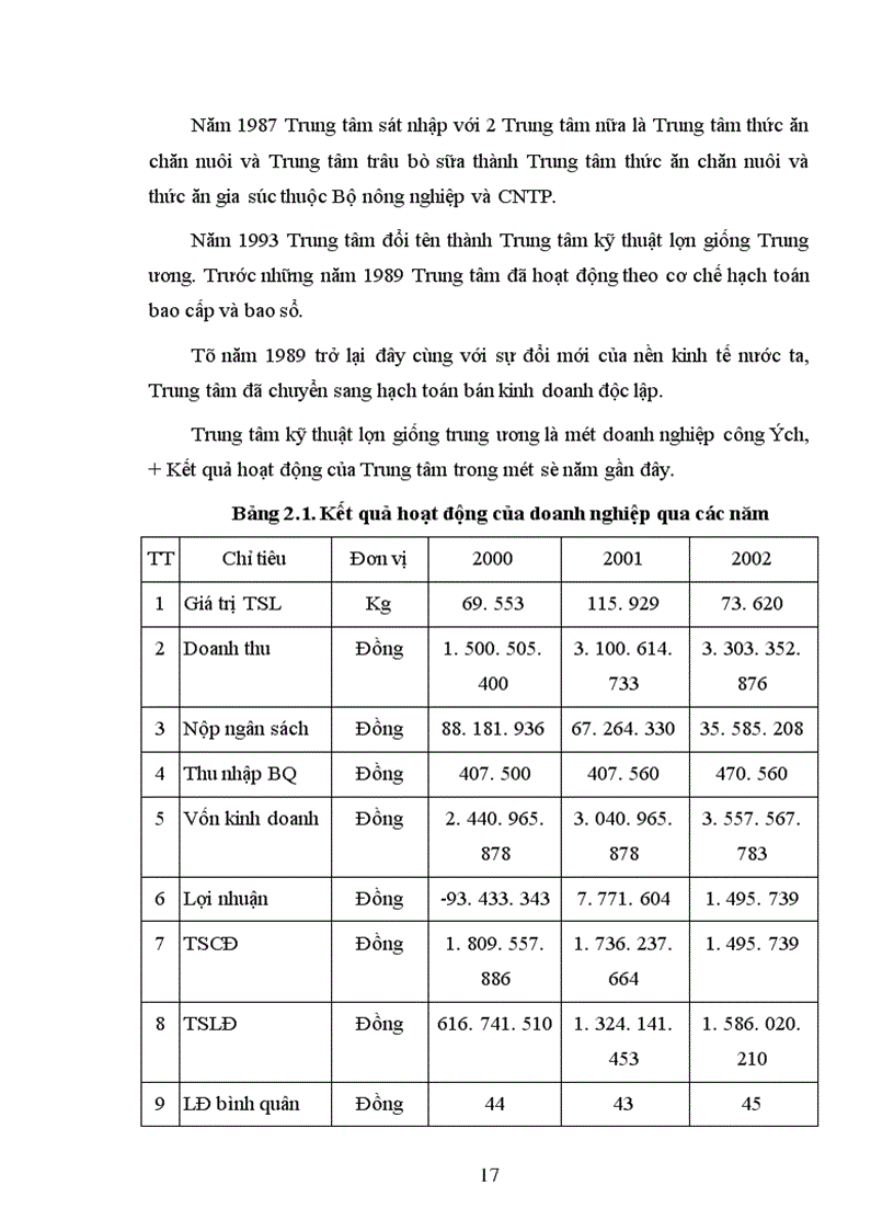 image for page Một số biện pháp nhằm nâng cao hiệu quả kinh tế và hạ giá thành sản phẩm của Trung tâm kỹ thuật lợn giống Trung ương