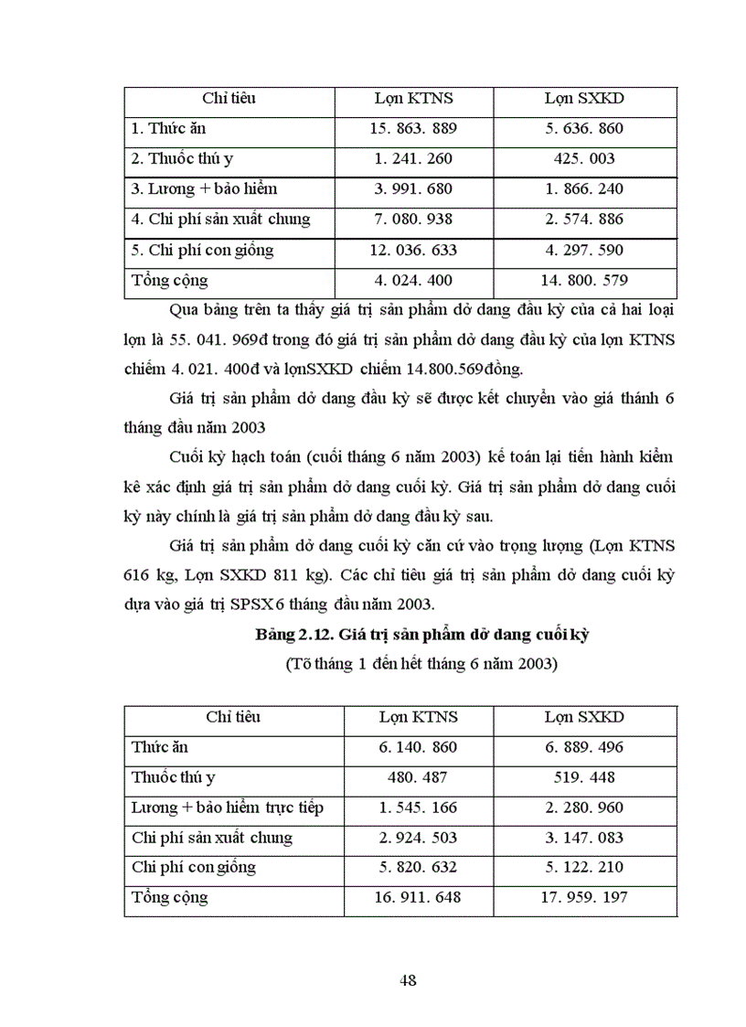 image for page Một số biện pháp nhằm nâng cao hiệu quả kinh tế và hạ giá thành sản phẩm của Trung tâm kỹ thuật lợn giống Trung ương
