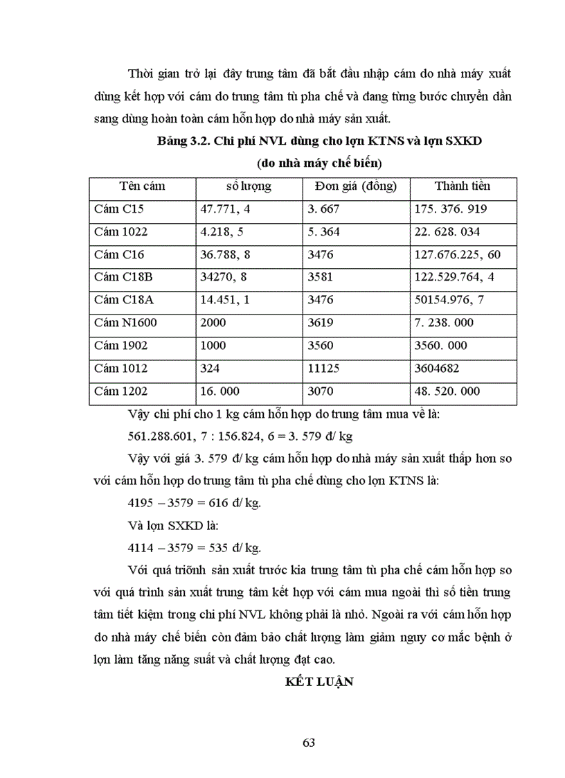 image for page Một số biện pháp nhằm nâng cao hiệu quả kinh tế và hạ giá thành sản phẩm của Trung tâm kỹ thuật lợn giống Trung ương