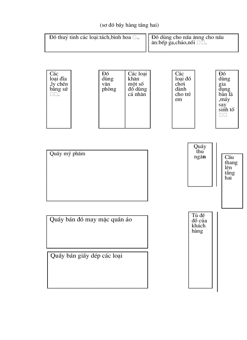 image for page Thực trạng và giải pháp nhằm nâng cao khả năng cạnh tranh của công ty TNHH SEIYU