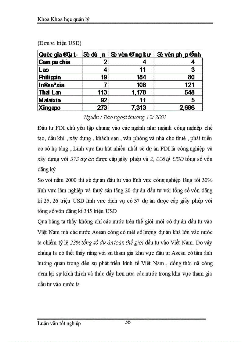 image for page Một số giải pháp nhằm tăng cường thu hút đầu tư trực tiếp nước ngoài vào Việt Nam trong giai đoạn hiện nay