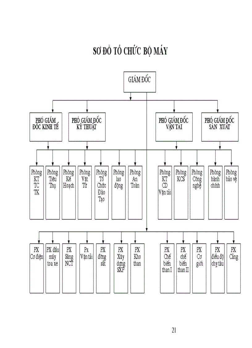 image for page Tổ chức hạch toán TSCĐ với việc quản lý và nâng cao hiệu quả sử dụng TSCĐ