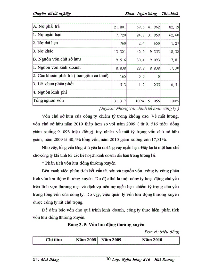 image for page Giải pháp nhằm hoàn thiện công tác phân tích tài chính tại Công ty Công ty Cổ phần xây dựng và thương mại HT Việt Nam