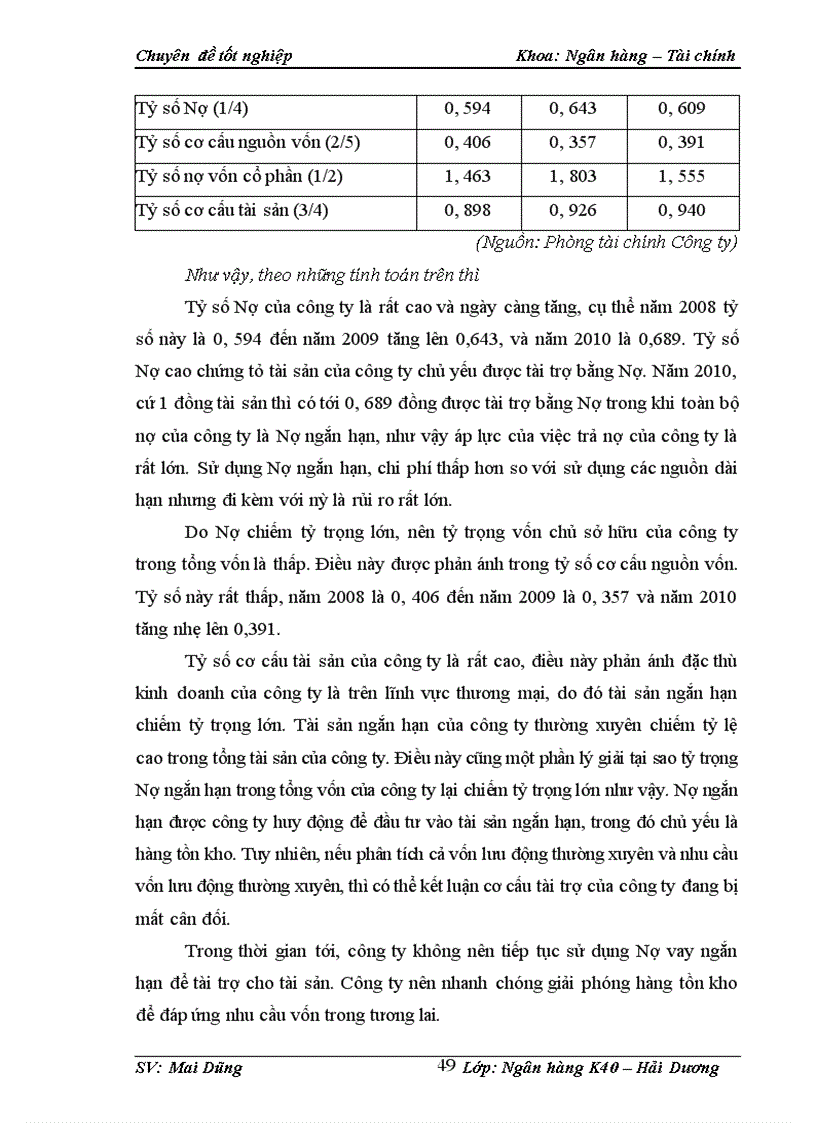 image for page Giải pháp nhằm hoàn thiện công tác phân tích tài chính tại Công ty Công ty Cổ phần xây dựng và thương mại HT Việt Nam