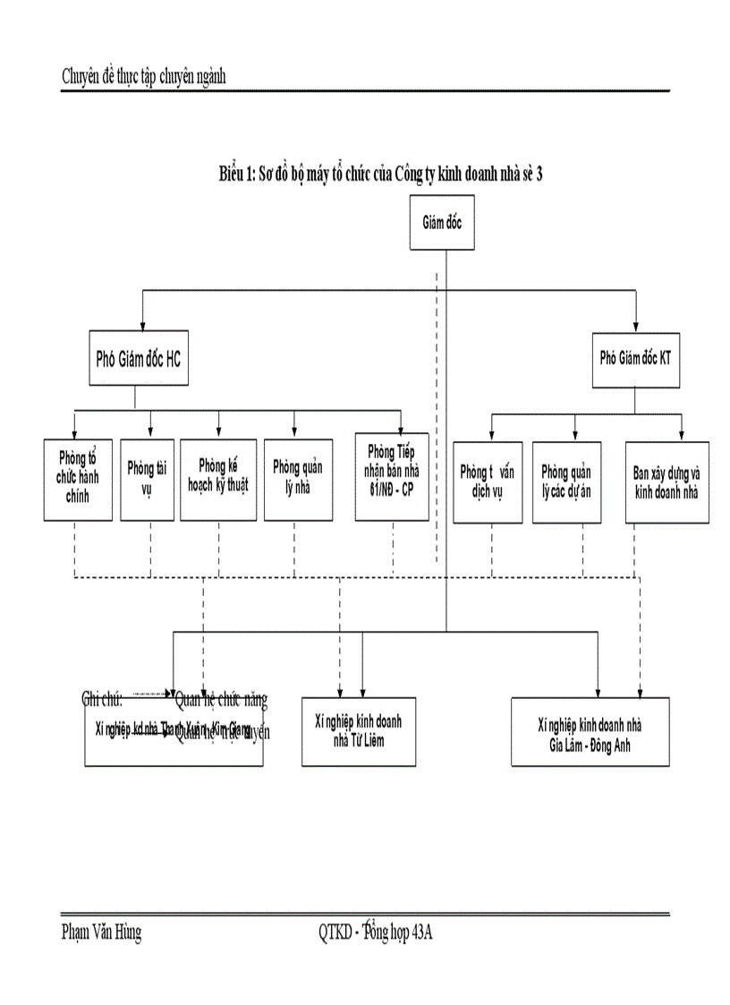 Một số giải pháp nhằm cơ cấu tổ chức bộ máy quản trị của công ty Kinh Doanh Nhà Số 3