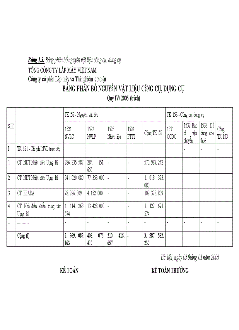 image for page Thực trạng kế toán chi phí sản xuất và tính giá thành sản phẩm xây lắp tại công ty cổ phẩn lắp máy và thí nghiệm cơ điện