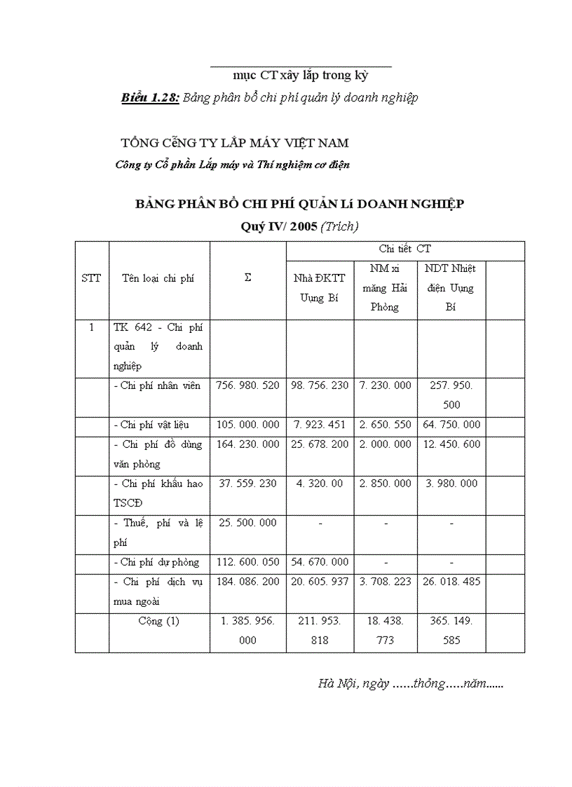 image for page Thực trạng kế toán chi phí sản xuất và tính giá thành sản phẩm xây lắp tại công ty cổ phẩn lắp máy và thí nghiệm cơ điện