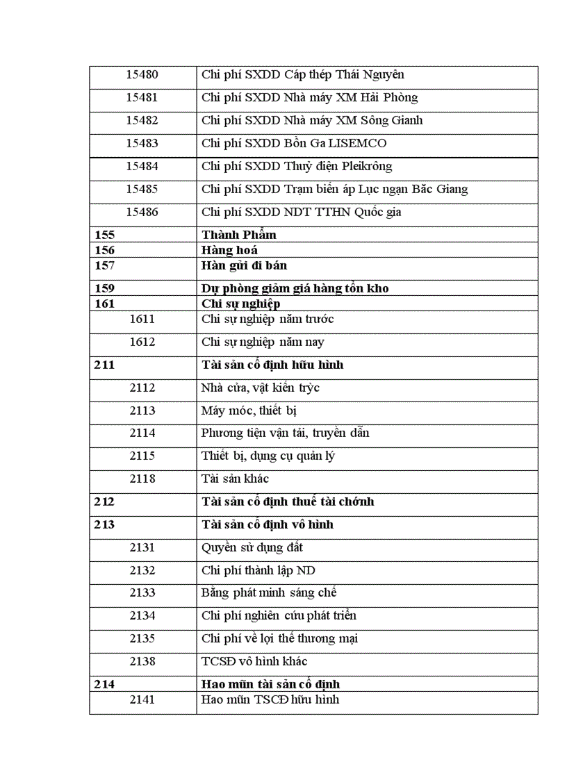 image for page Thực trạng kế toán chi phí sản xuất và tính giá thành sản phẩm xây lắp tại công ty cổ phẩn lắp máy và thí nghiệm cơ điện