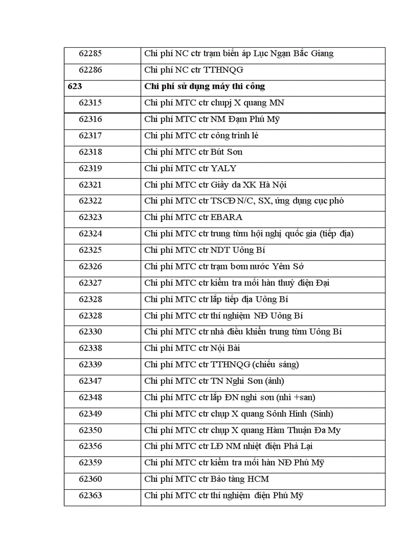 image for page Thực trạng kế toán chi phí sản xuất và tính giá thành sản phẩm xây lắp tại công ty cổ phẩn lắp máy và thí nghiệm cơ điện