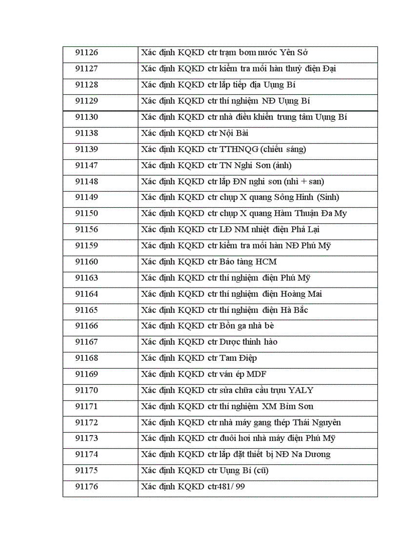 image for page Thực trạng kế toán chi phí sản xuất và tính giá thành sản phẩm xây lắp tại công ty cổ phẩn lắp máy và thí nghiệm cơ điện