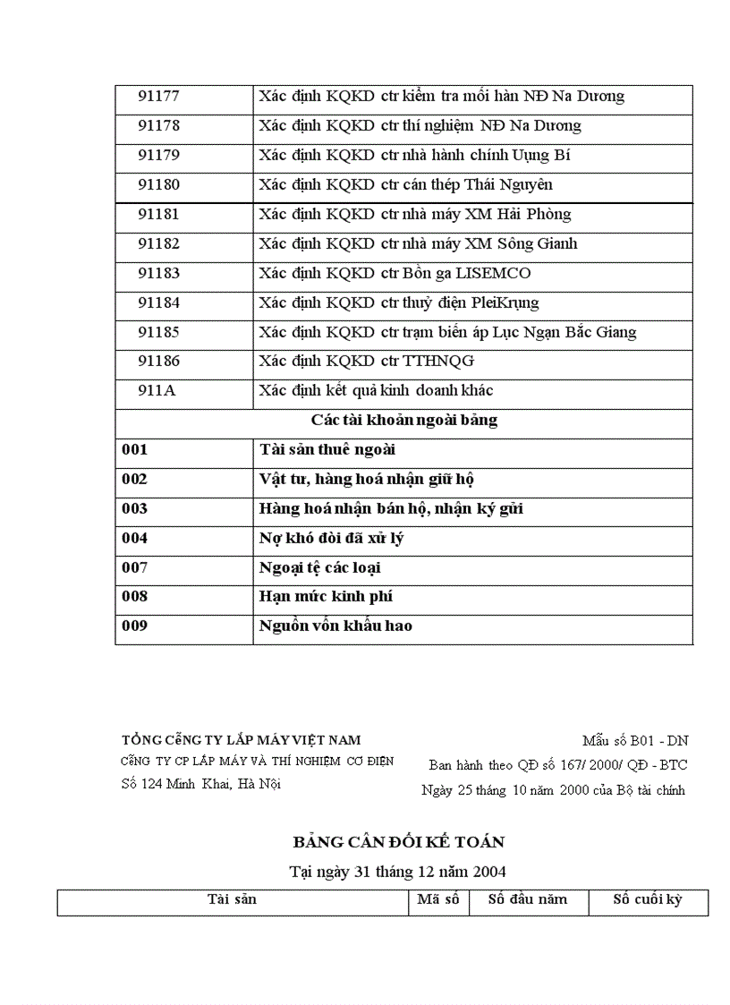 image for page Thực trạng kế toán chi phí sản xuất và tính giá thành sản phẩm xây lắp tại công ty cổ phẩn lắp máy và thí nghiệm cơ điện