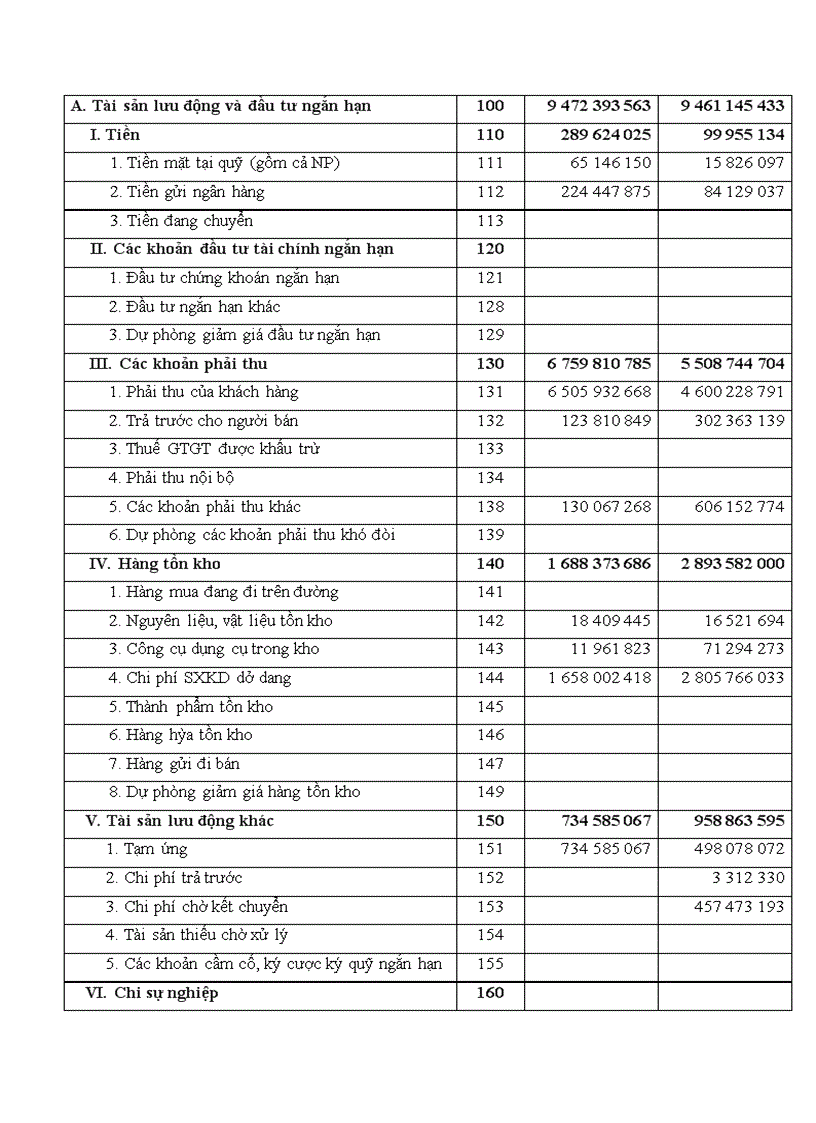 image for page Thực trạng kế toán chi phí sản xuất và tính giá thành sản phẩm xây lắp tại công ty cổ phẩn lắp máy và thí nghiệm cơ điện