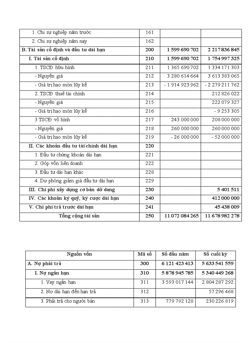 image for page Thực trạng kế toán chi phí sản xuất và tính giá thành sản phẩm xây lắp tại công ty cổ phẩn lắp máy và thí nghiệm cơ điện