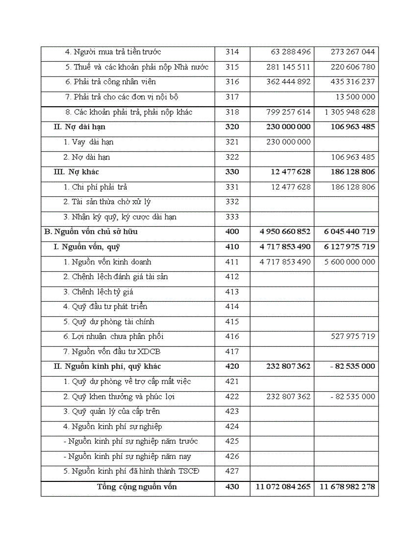 image for page Thực trạng kế toán chi phí sản xuất và tính giá thành sản phẩm xây lắp tại công ty cổ phẩn lắp máy và thí nghiệm cơ điện