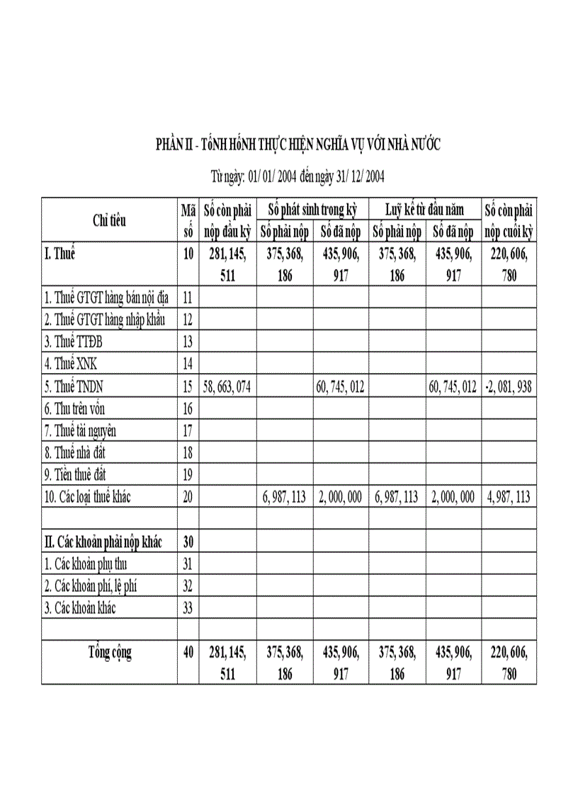 image for page Thực trạng kế toán chi phí sản xuất và tính giá thành sản phẩm xây lắp tại công ty cổ phẩn lắp máy và thí nghiệm cơ điện