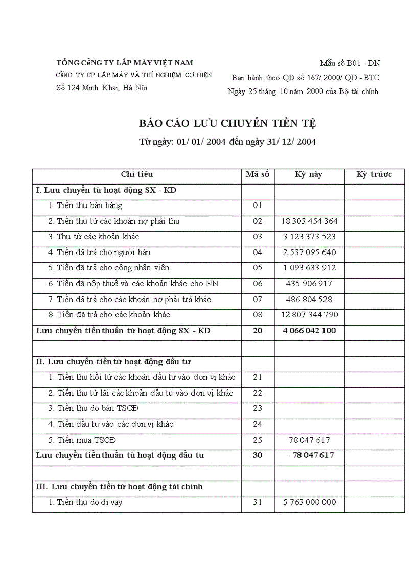 image for page Thực trạng kế toán chi phí sản xuất và tính giá thành sản phẩm xây lắp tại công ty cổ phẩn lắp máy và thí nghiệm cơ điện
