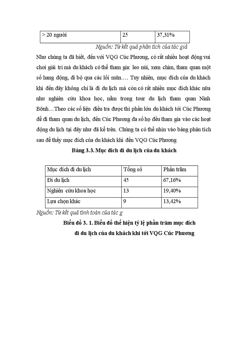 image for page Áp dụng phương pháp chi phí du lịch ( tcm ) để đánh giá giá trị cảnh quan của vqg cúc phương.