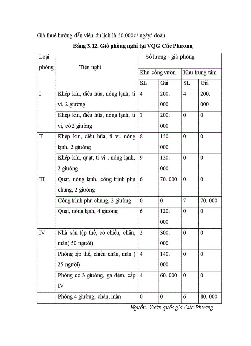 image for page Áp dụng phương pháp chi phí du lịch ( tcm ) để đánh giá giá trị cảnh quan của vqg cúc phương.