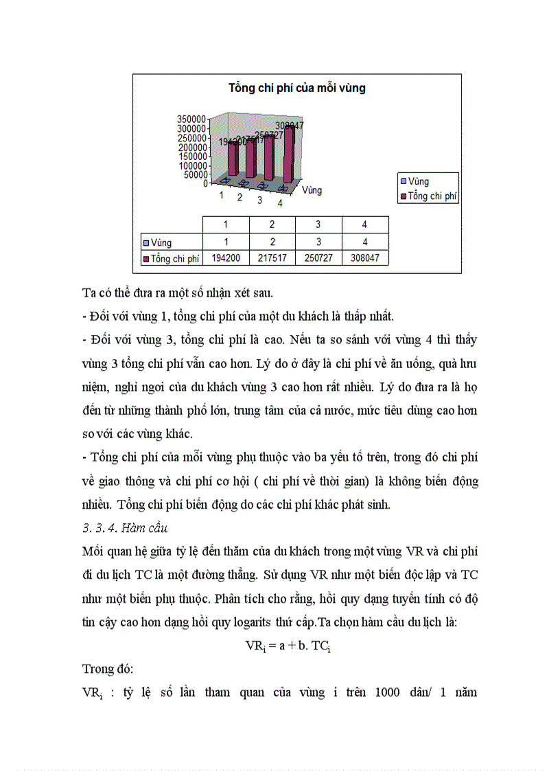 image for page Áp dụng phương pháp chi phí du lịch ( tcm ) để đánh giá giá trị cảnh quan của vqg cúc phương.
