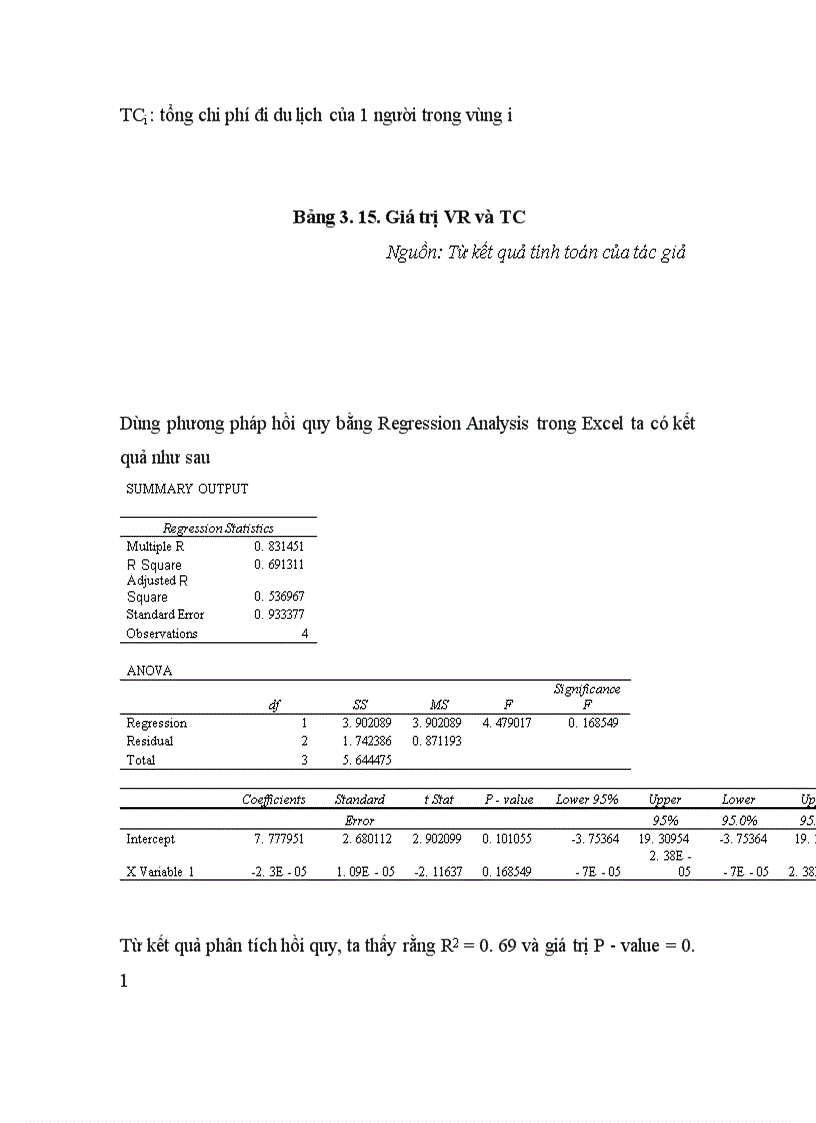 image for page Áp dụng phương pháp chi phí du lịch ( tcm ) để đánh giá giá trị cảnh quan của vqg cúc phương.