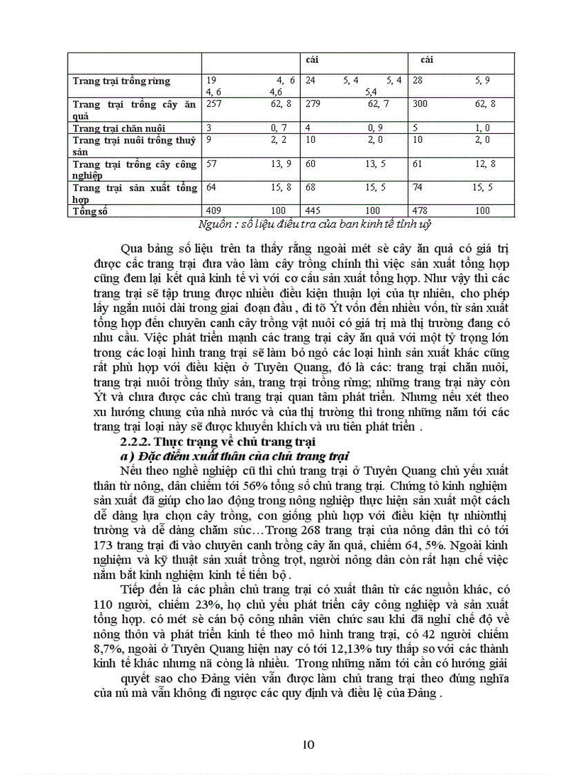 image for page Tiếp tục đổi mới và phát triển kinh tế trang trại ở Tuyên Quang