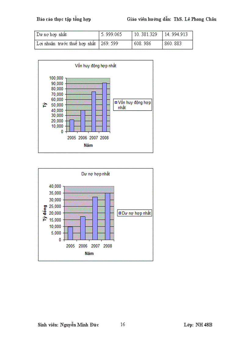 image for page Hoạt động của nh tmcp quân đội