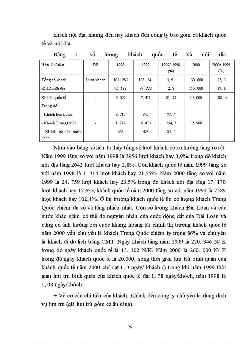image for page Nâng cao hiệu quả sử dụng lao động tại Công ty khách sạn du lịch Kim Liên